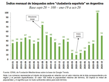 (IERAL de Fundación Mediterránea sobre