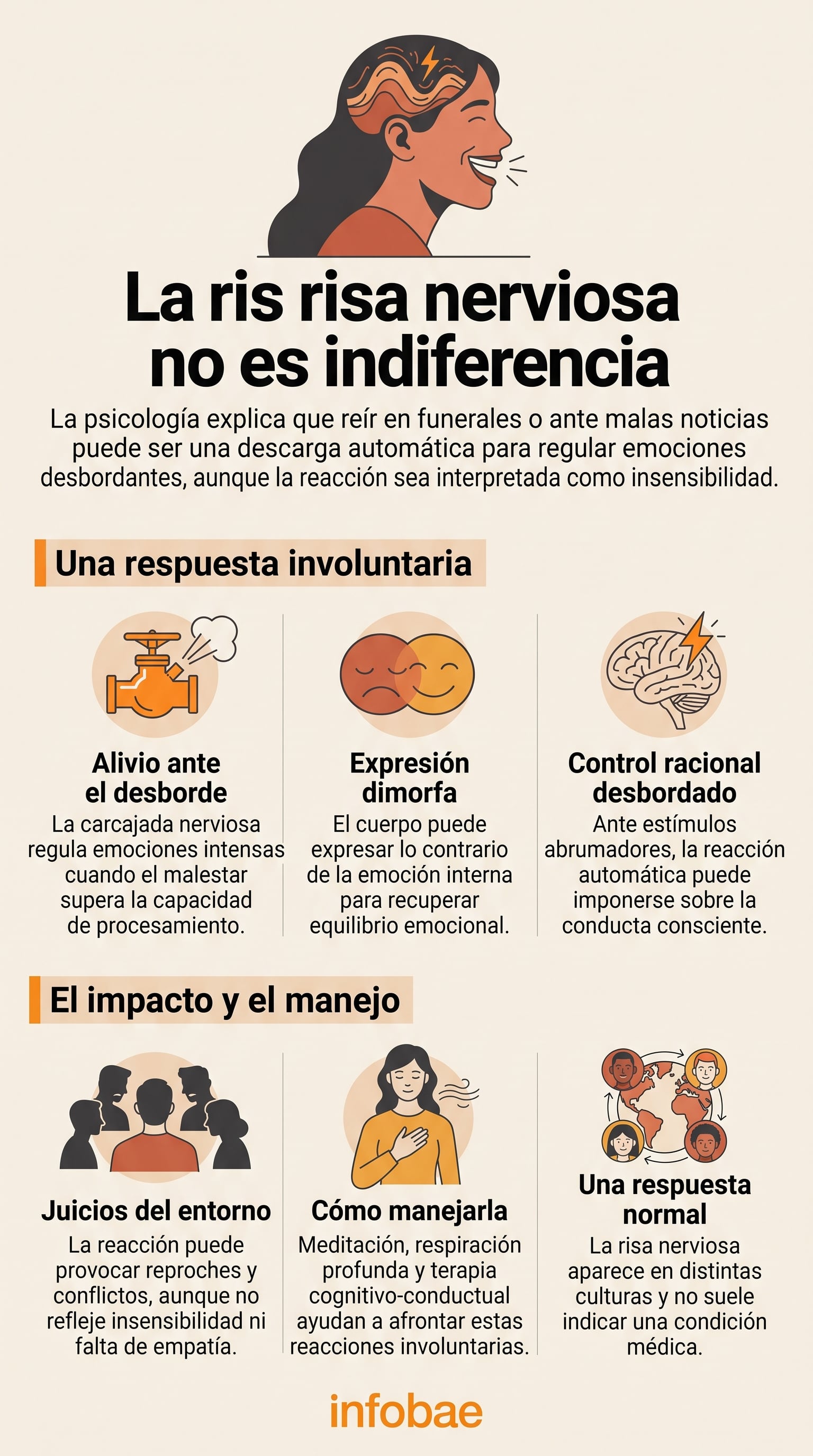 Una guía gráfica expone las causas psicológicas de la risa involuntaria en situaciones de estrés y señala pautas conductuales para regularla (Imagen Ilustrativa Infobae)