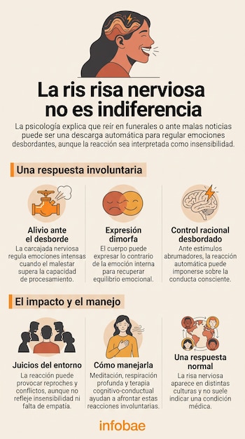 Ilustración de una persona riendo sobre secciones de texto e iconos de un cerebro, una válvula, rostros y una figura en respiración.