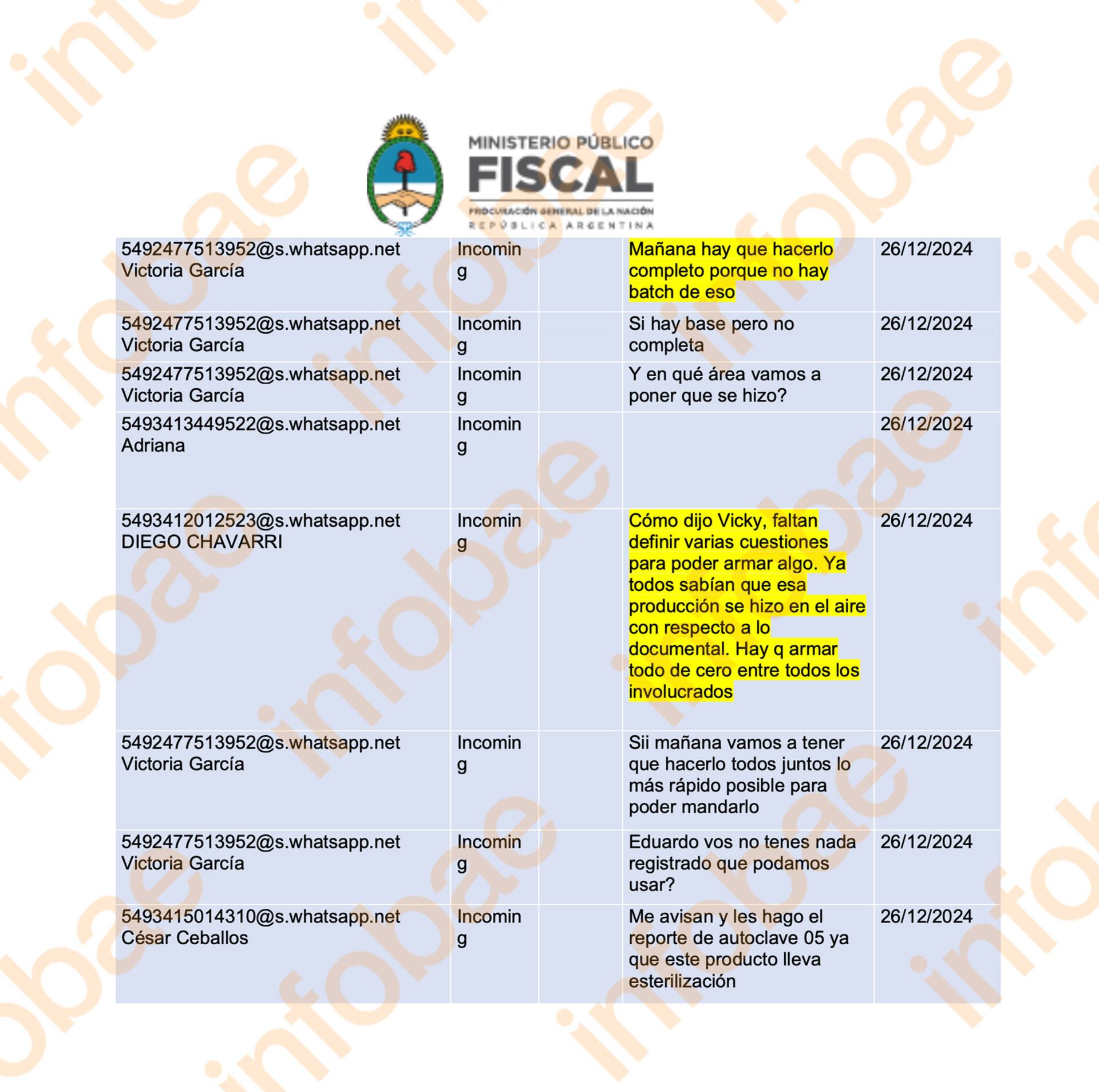 Chats internos de los empleados de Laboratorios Ramallo