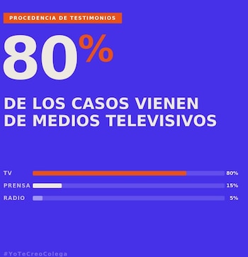 La investigación periodística documenta más de dos décadas de acoso en redacciones colombianas, especialmente en televisión - crédito @yotecreocolega/IG