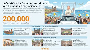 Infografía ilustrada: agenda del Papa León XIV en Canarias. Muestra al Papa en papamóvil, fieles, y seis viñetas de eventos destacados de la visita.