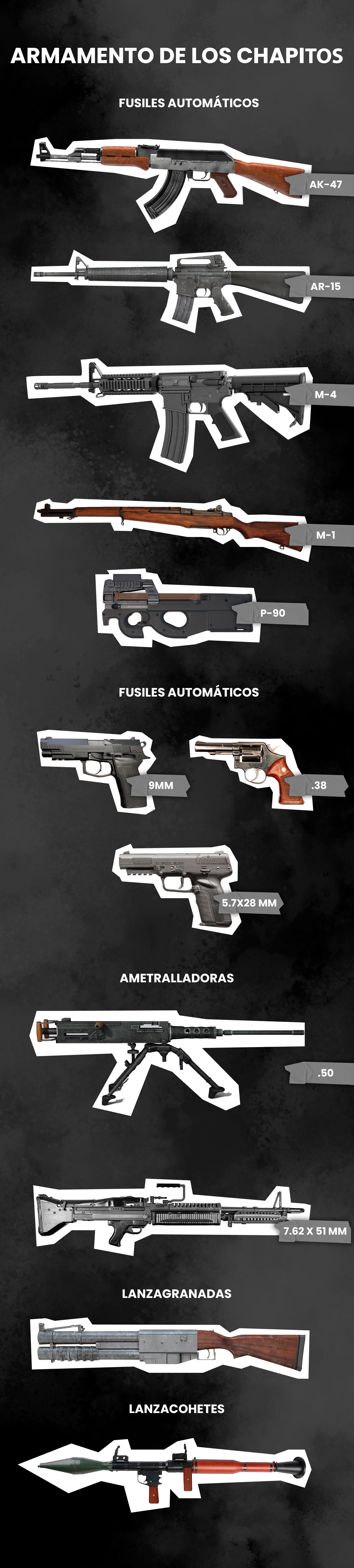 Éstas son las armas usadas por Los Chapitos. (Crédito: Infobae México | Jovani Pérez)