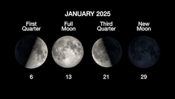 Las fases de la Luna