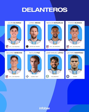 Los detalles de los 26 futbolistas que citó Scaloni para la selección argentina