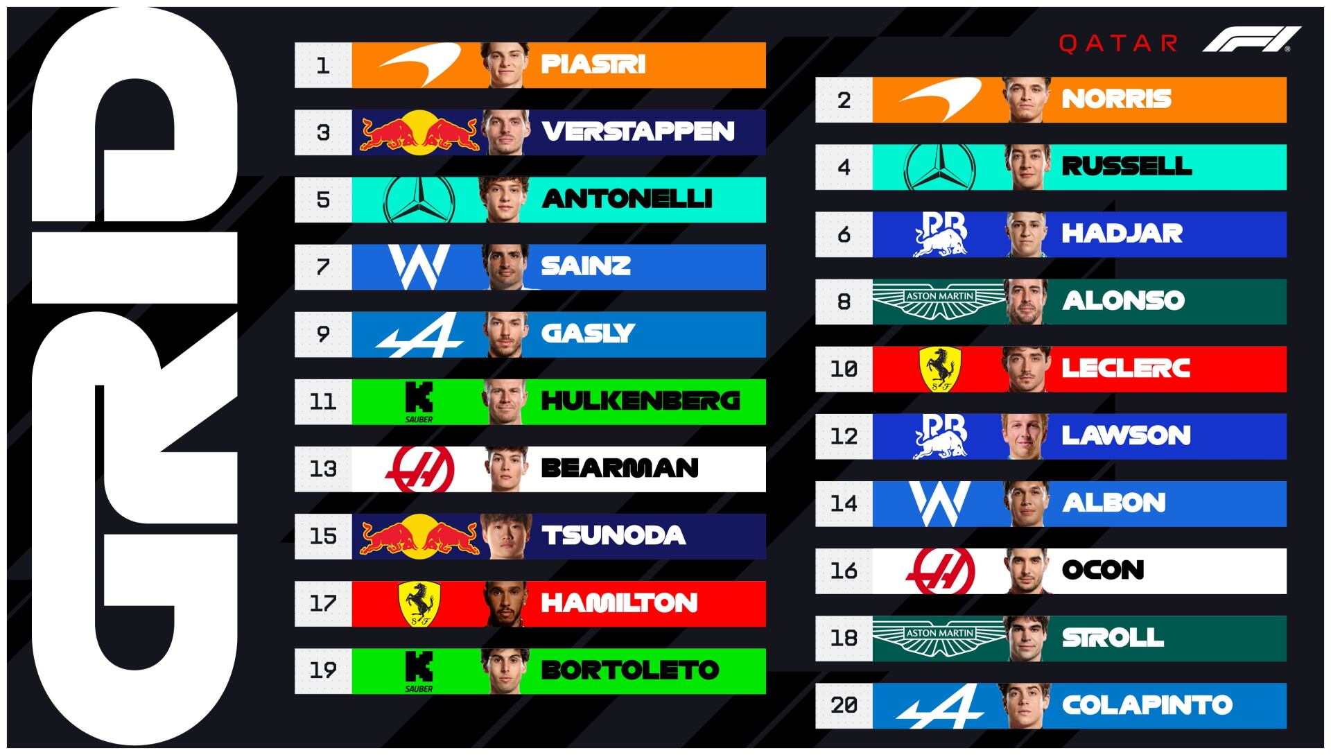 Así quedó la grilla de largada para la carrera principal del Gran Premio de Qatar de Fórmula 1 (Foto: @F1)