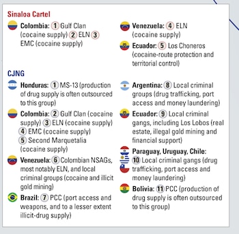 CJNG y Cártel de Sinaloa