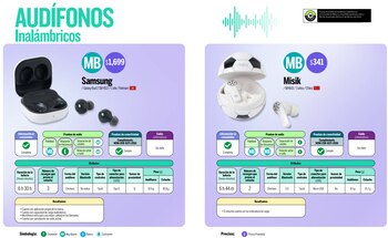 Estudio de la Profeco sobre