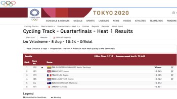 Eliminatoria 1, Kevin Santiago Quintero Chavarro, ciclismo de pista masculino en Tokio 2020
