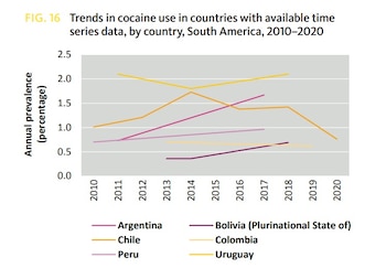 La evolución del consumo en