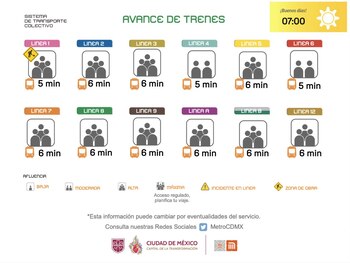 Avance en tiempo real de