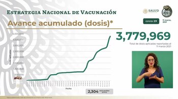 Avance en la vacunación (Foto: