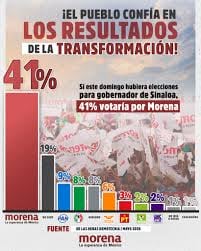 @PartidoMorenaMx