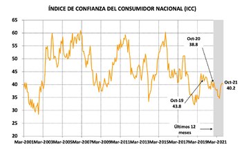 Fuente: Centro de Investigación en