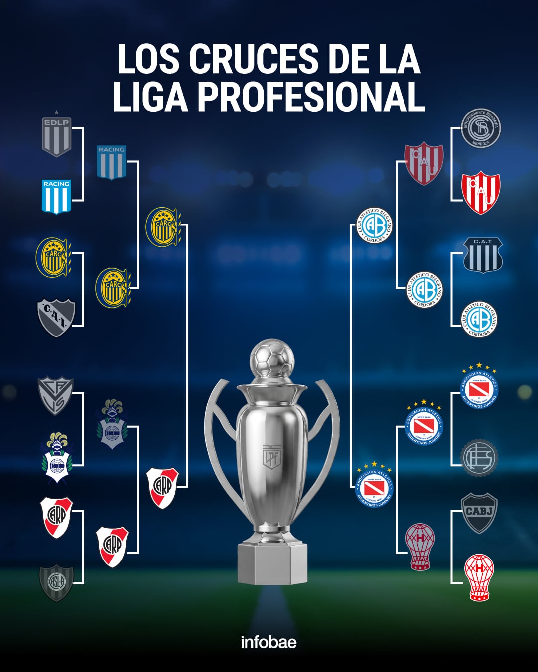 Se definió el cuadro de las semifinales del Torneo Apertura
