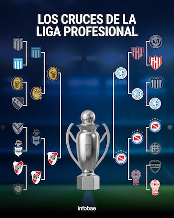 cuadro de semifinales del torneo apertura