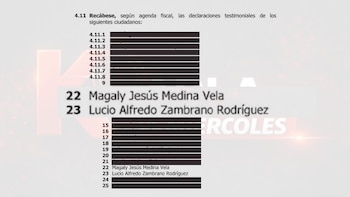 Documento con texto y una lista de nombres: Magaly Jesús Medina Vela y Lucio Alfredo Zambrano Rodríguez, con secciones censuradas. Fondo con texto 'MIERCOLES'