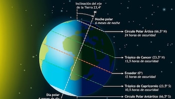 El invierno astronómico empieza este