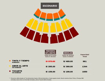 Precio de entradas del concierto