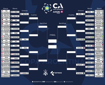 Cuadro Copa Argentina 26-07-2023