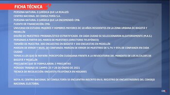 Ficha técnica encuesta revocatoria López