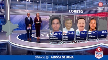 Presentadores de televisión junto a gráficos informativos con fotos y porcentajes de candidatos electorales en la región de Loreto