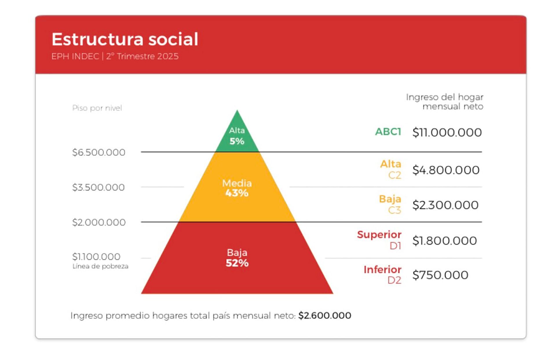 Estructura social (Fundación Pensar)