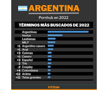 De acuerdo al relevamiento, otras