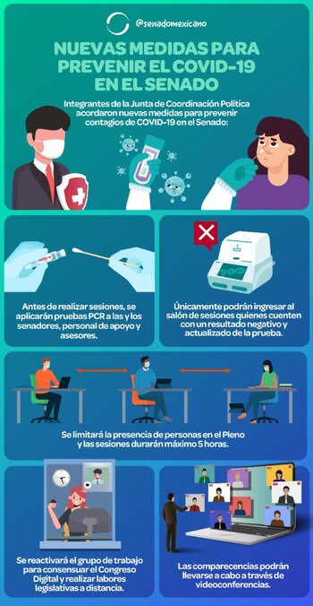 Las medidas del Senado para