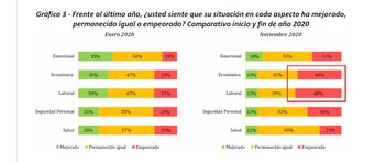 Lo económico es el aspecto