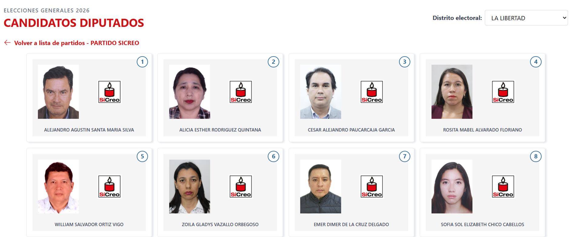 La lista de candidatos del Partido SíCreo para la Cámara de Diputados, que representan a La Libertad en las Elecciones Generales de 2026. (Voto Informado - JNE)