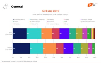 Foto: tomada del estudio ‘Employers