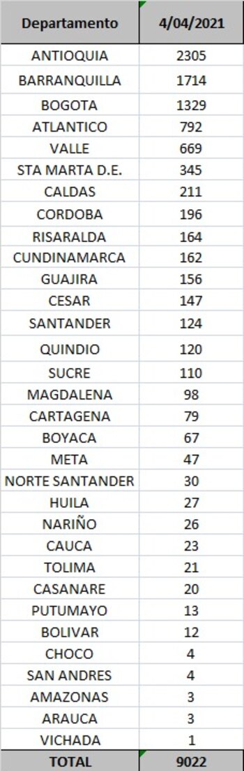 Cortesía: Minsalud