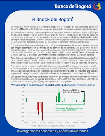 La menor percepción de riesgo