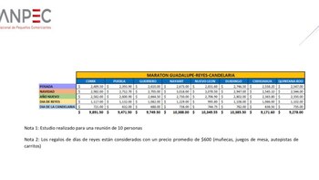 costos. (Foto: ANPEC)