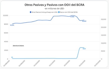 Fuente: Amílcar Collante (@AmilcarCollante)