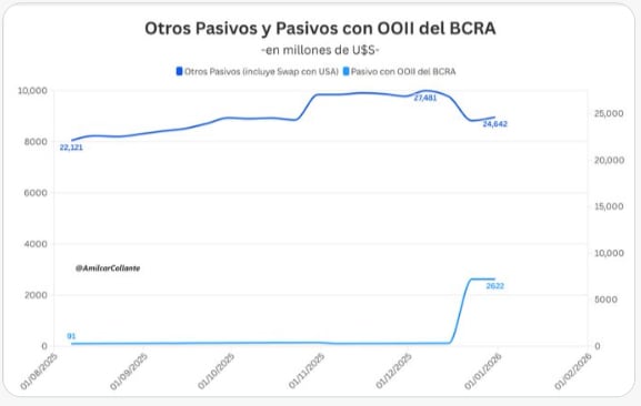 Fuente: Amílcar Collante (@AmilcarCollante)