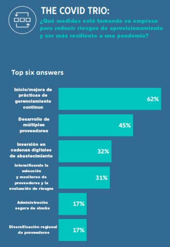 Las principales medidas de prevención