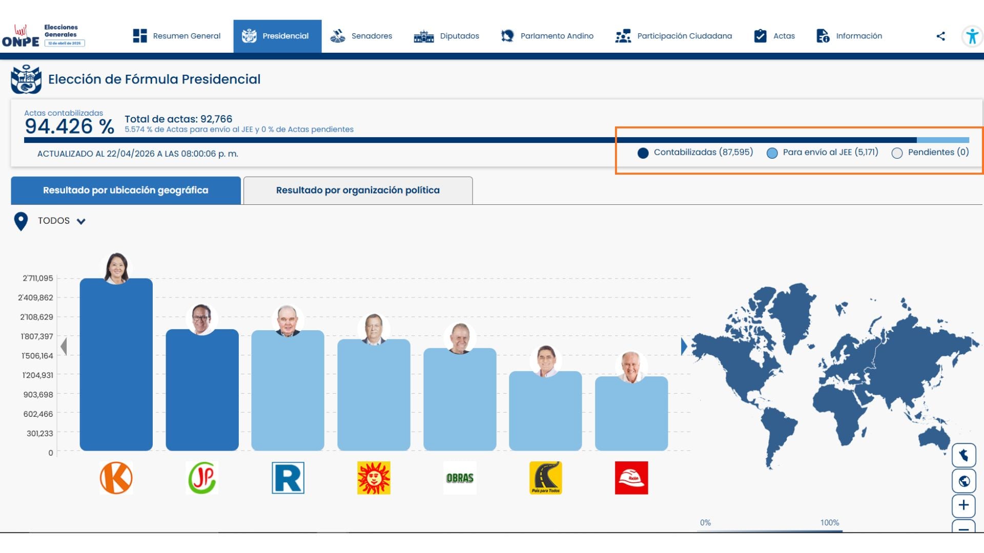 Captura de pantalla del portal de resultados de la ONPE.