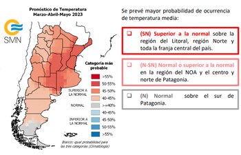 La mayoría de las provincias