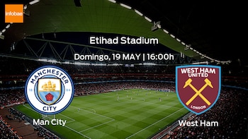 Manchester City West Ham