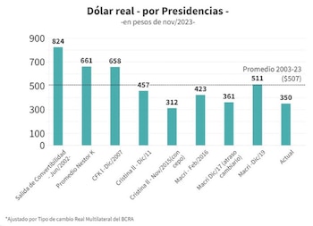 Fuente: Amílcar Collante ("X": @AmilcarCollante)