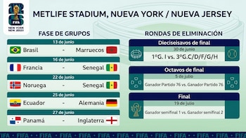 Gráfico con el calendario de partidos del Mundial FIFA en el MetLife Stadium, Nueva York/Nueva Jersey, mostrando la fase de grupos y las rondas de eliminación con fechas y equipos