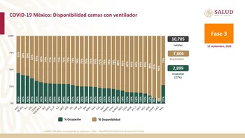 (Captura de pantalla: Gobierno de