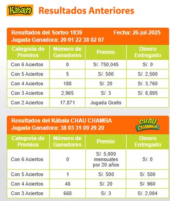 Sorteo Kábala - Sábado 26