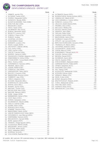 Ignacio Buse (57°) en el listado oficial del 'main draw' de Wimbledon 2026.