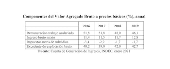 Fuente: Cuenta de Generación de
