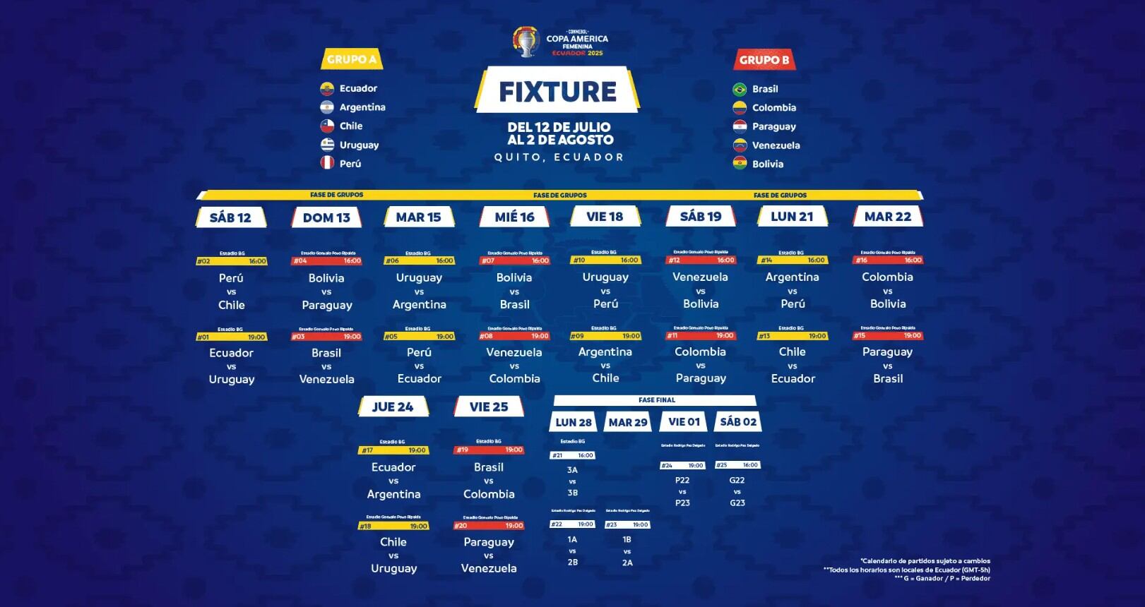 Este es el calendario de la Copa América Femenina, que comenzará el 12 de julio y terminará el sábado 2 de agosto - crédito Conmebol