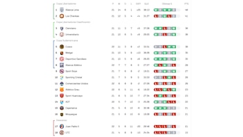 Tabla de posiciones acumulada de la Liga 1 2026