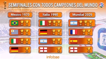 Infografía con título "SEMIFINALES CON TODOS CAMPEONES DEL MUNDO", tres columnas de mundiales y listas de banderas de países con trofeos. Logotipo Infobae.
